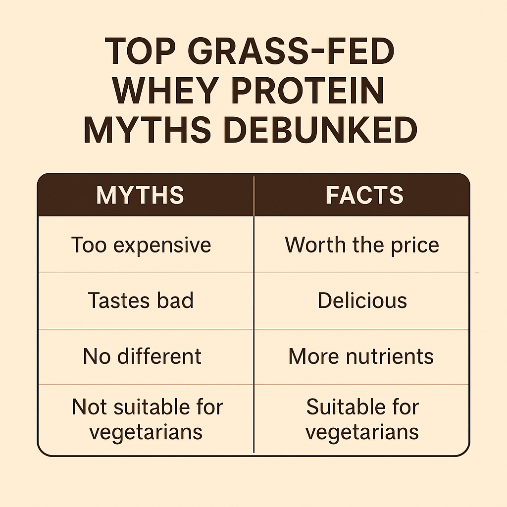 Top Grass-Fed Whey Protein Myths