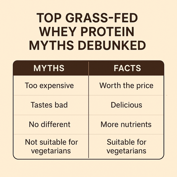 Top Grass-Fed Whey Protein Myths