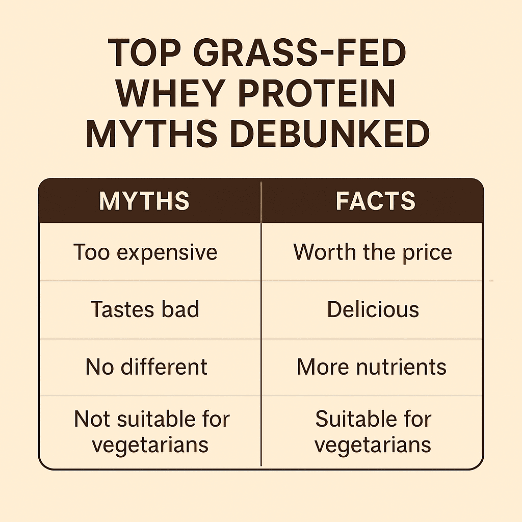 Top Grass-Fed Whey Protein Myths - Who Moved My Protein