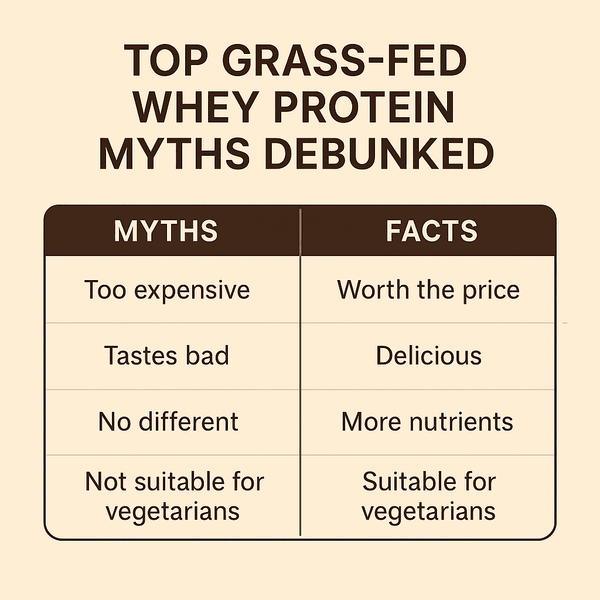 Top Grass-Fed Whey Protein Myths - Who Moved My Protein