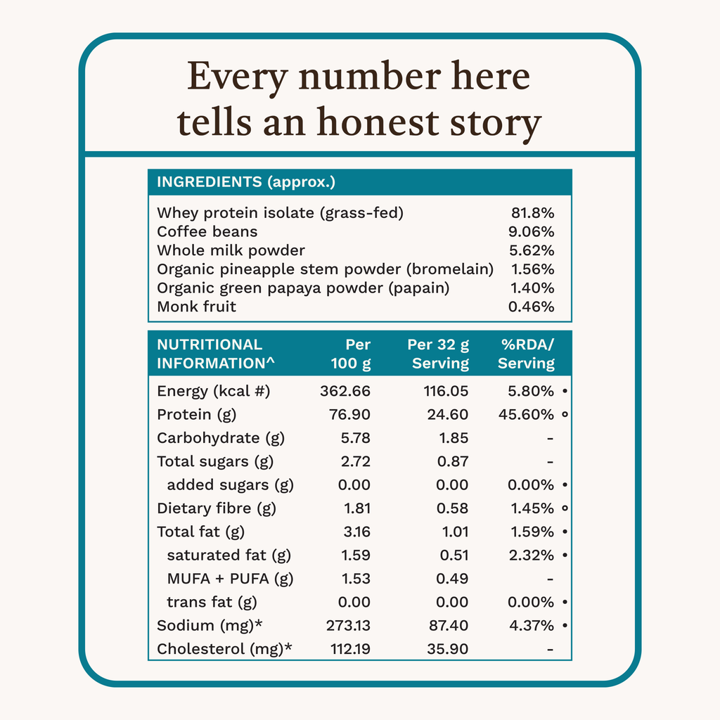 Grass Fed Whey Protein Isolate - Coffee