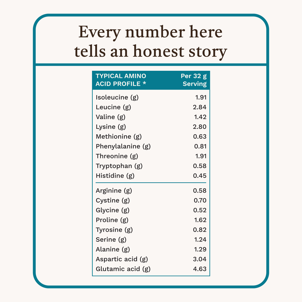 Grass Fed Whey Protein Isolate - Coffee