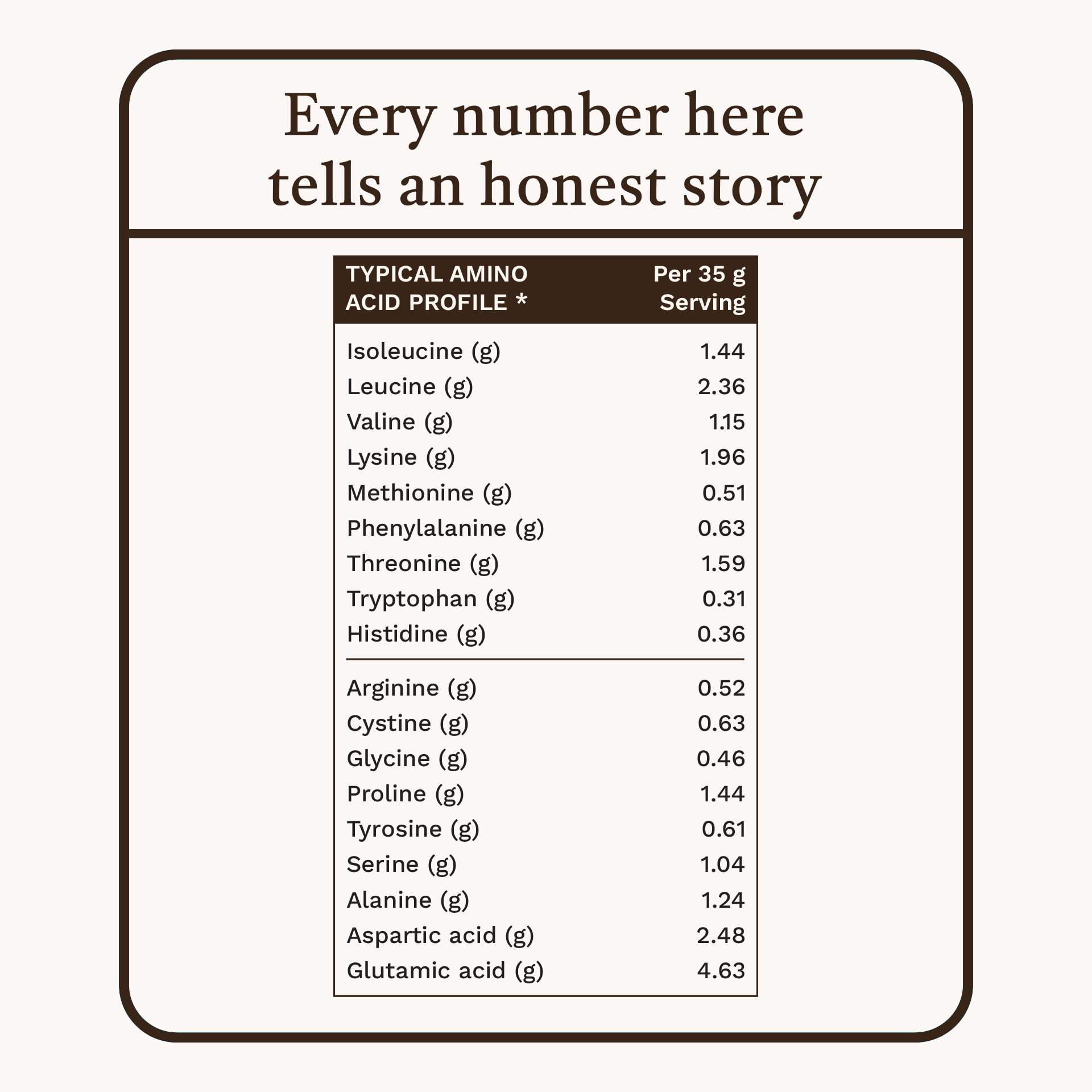 Grass Fed Whey Protein Concentrate - Coffee