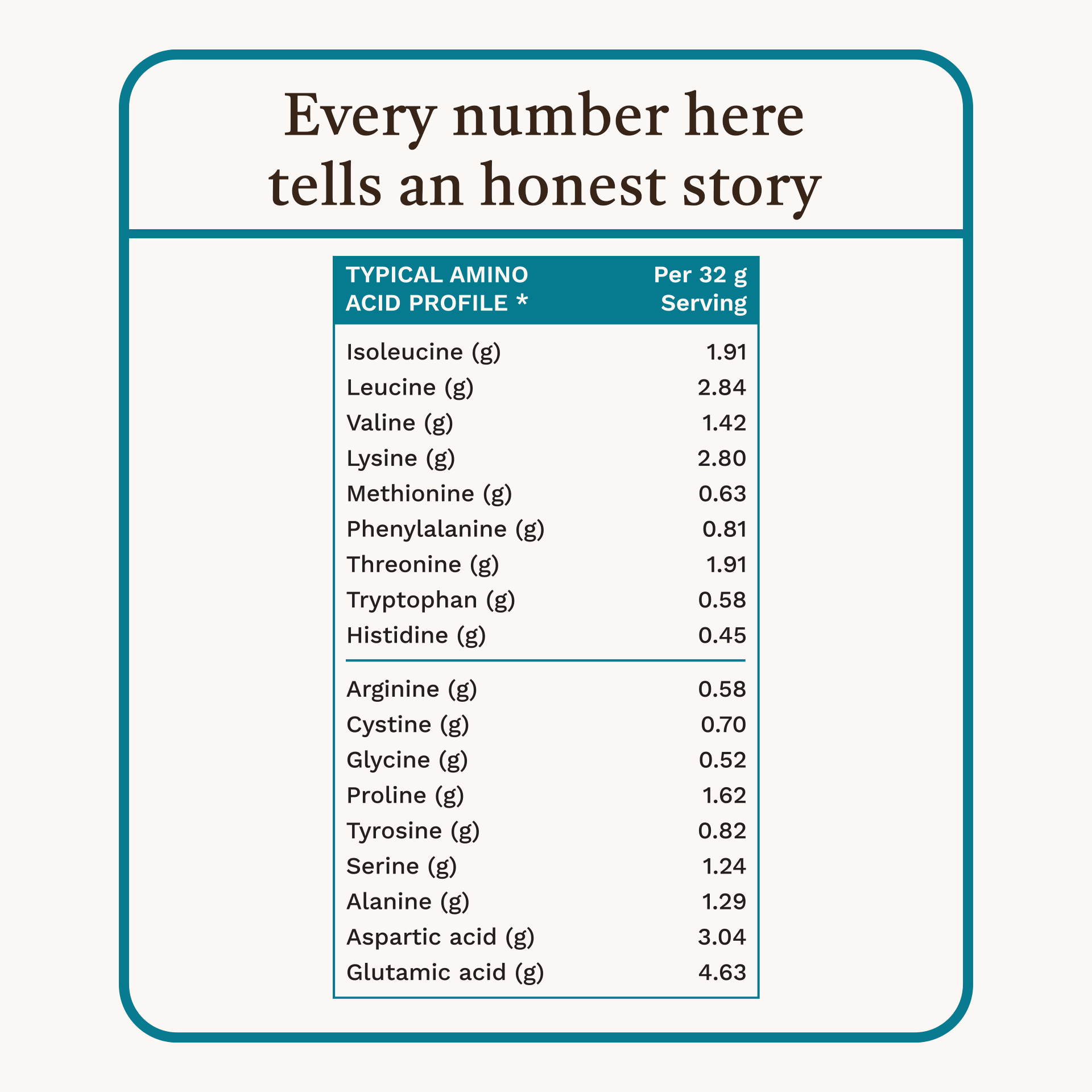 Grass Fed Whey Protein Isolate - Coffee - Who Moved My Protein